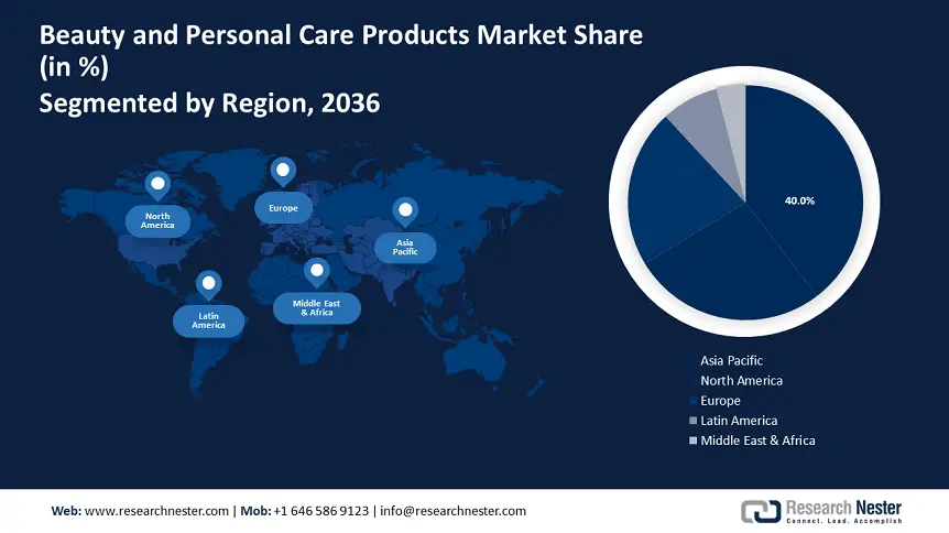 Beauty and Personal Care Products Market Regional